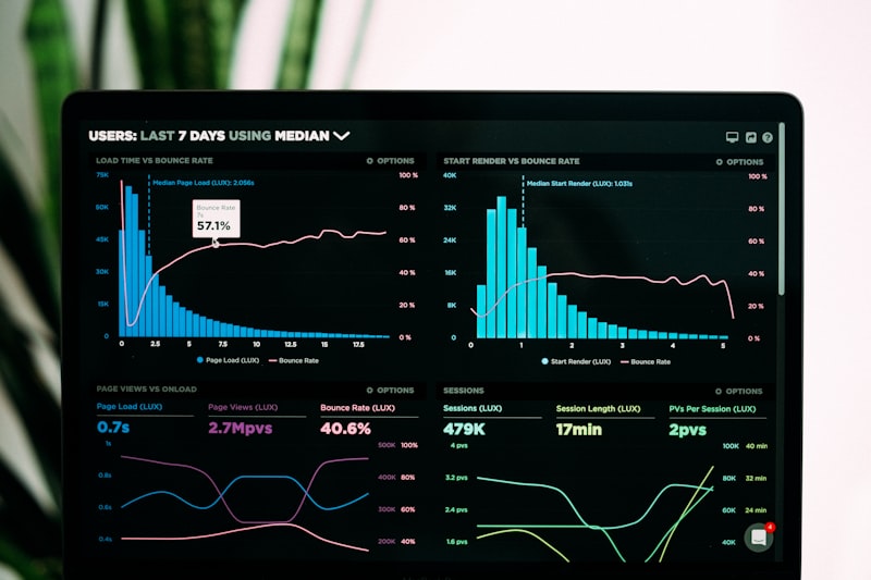 Analyse et indicateurs
